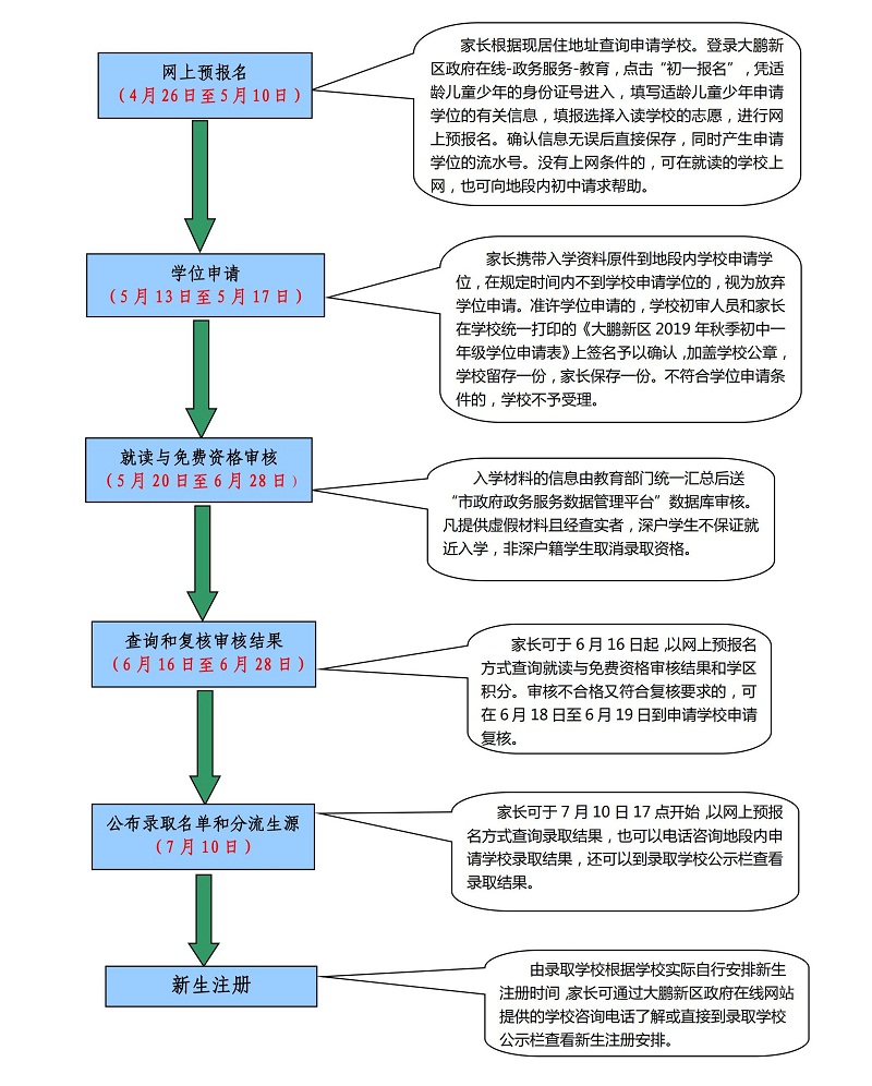 大鹏新区2020年GDP_柳东新区2020年规划图(3)